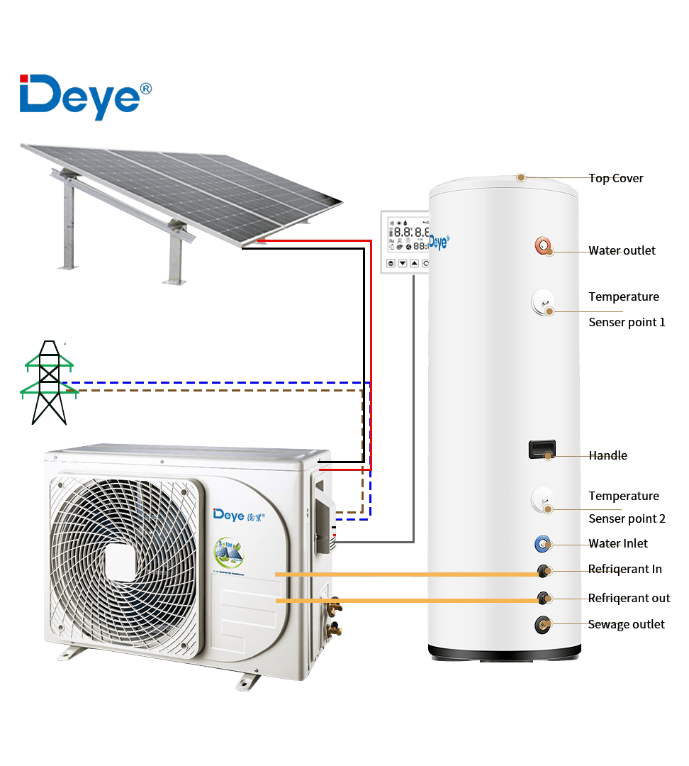 What is a solar air conditioner?