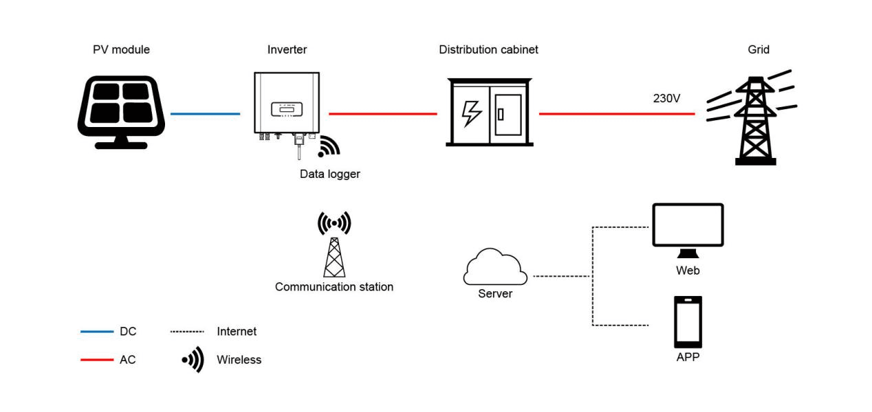 How Does A Solar Power System Work